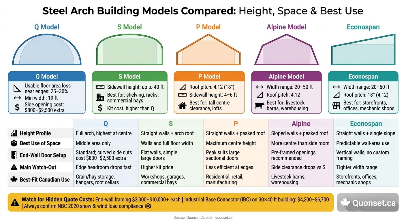 Steel Arch Building Models Compared: Height, Space & Best Use
