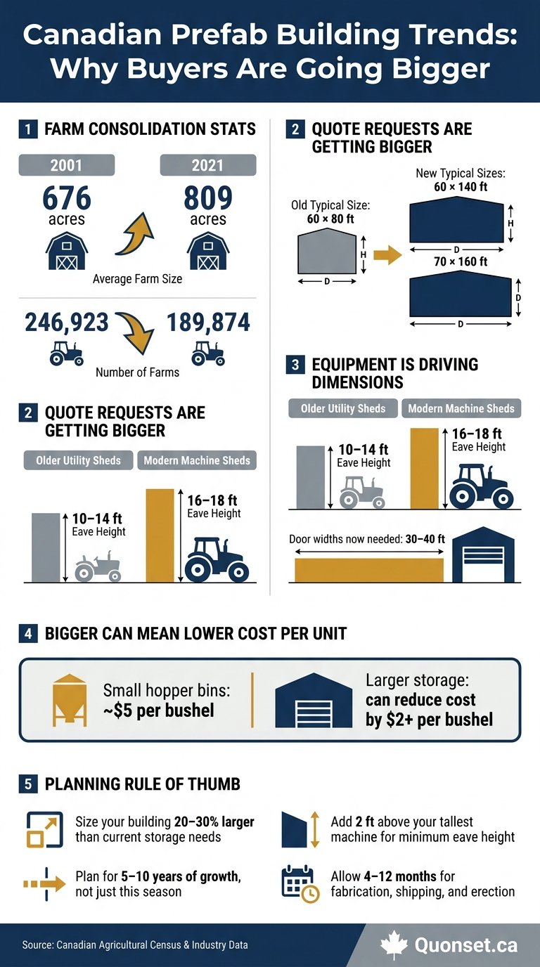 Canadian Prefab Building Trends: Key Stats & Size Shifts